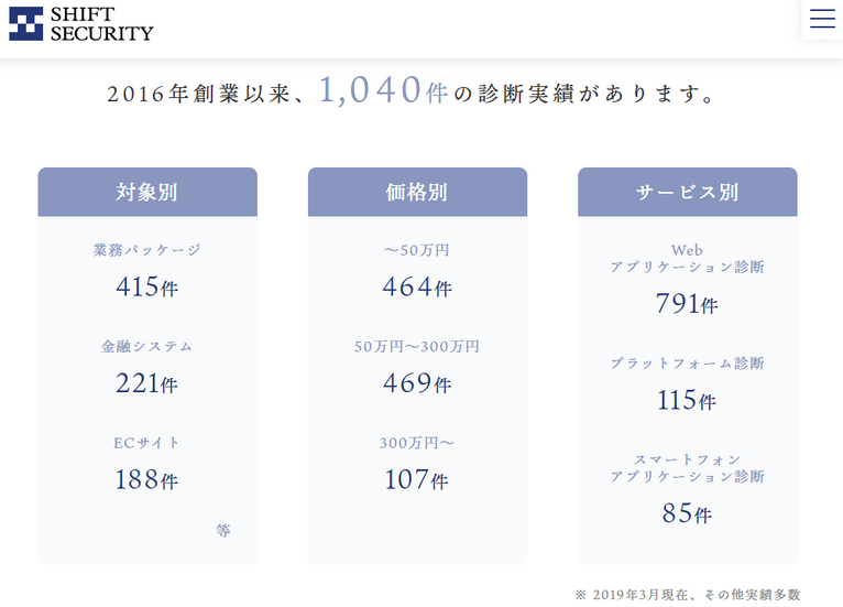 株式会社SHIFT SECURITY