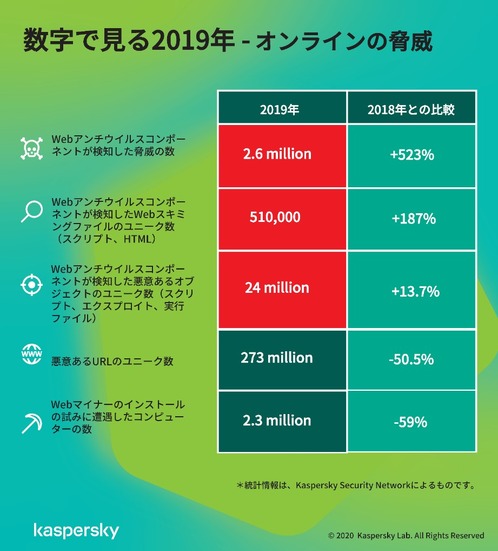 レポートの概要