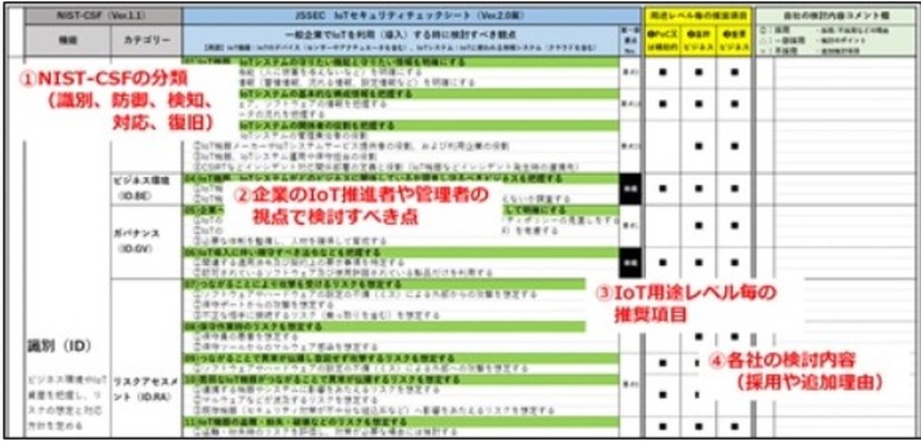 IoTチェックシートのイメージ