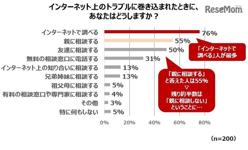 インターネット上のトラブルに巻き込まれたときにどうするか