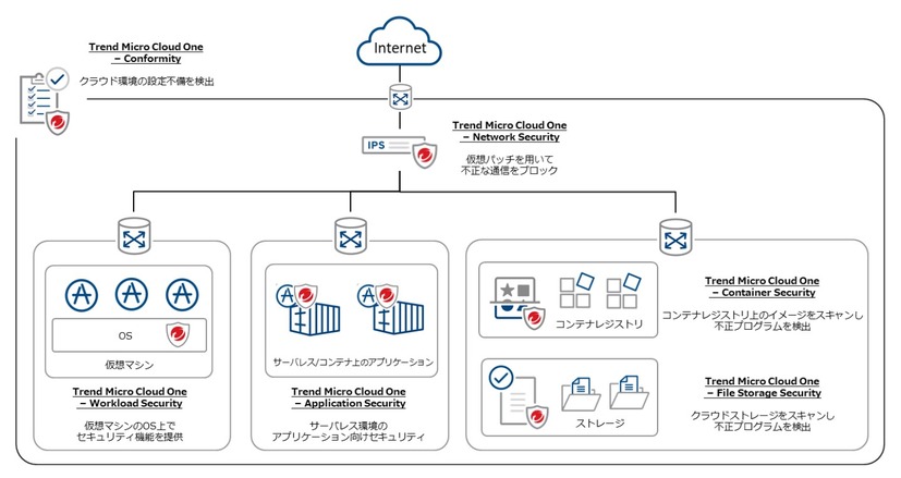 ソリューションの全体像