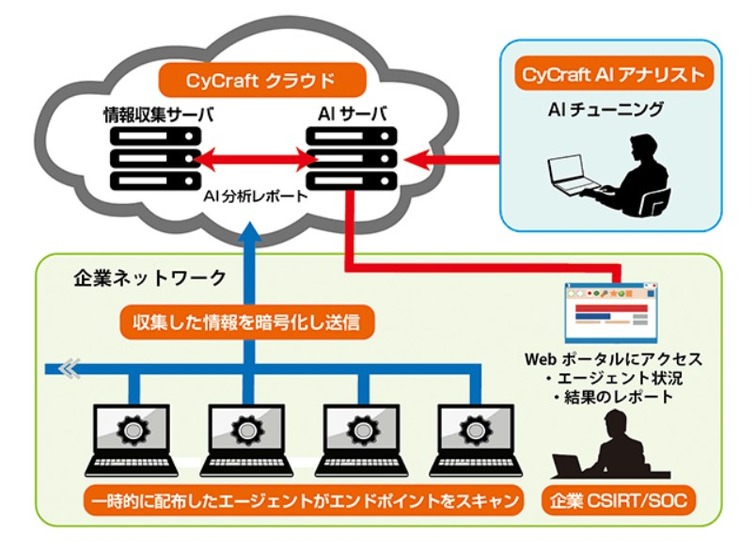 システム構成・運用イメージ