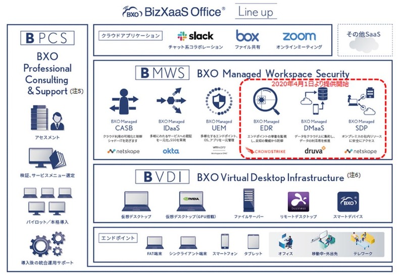 BXOサービス体系