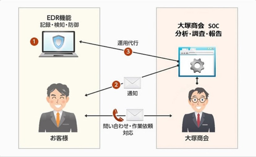 サービスのイメージ