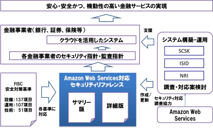 セキュリティリファレンスの活用イメージ