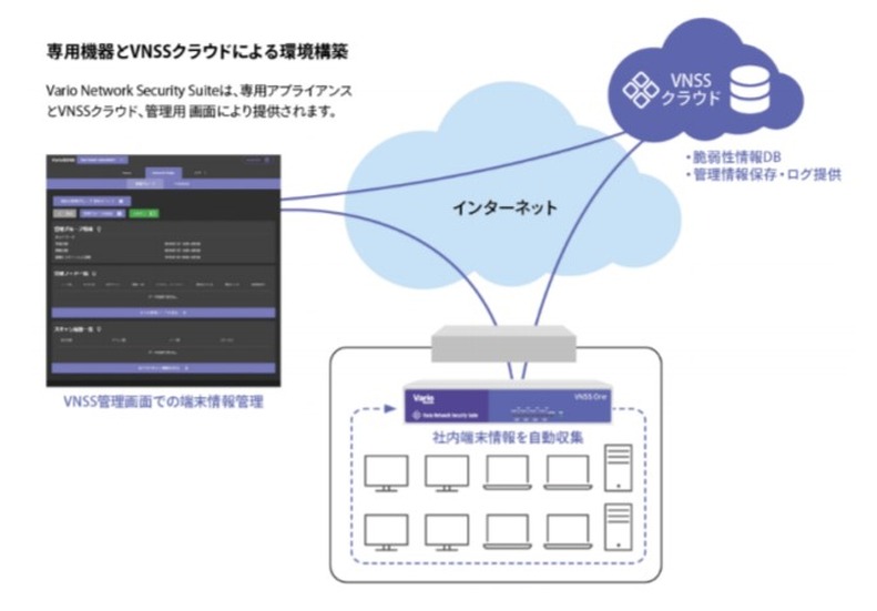 「Vario Network Security Suite」のイメージ