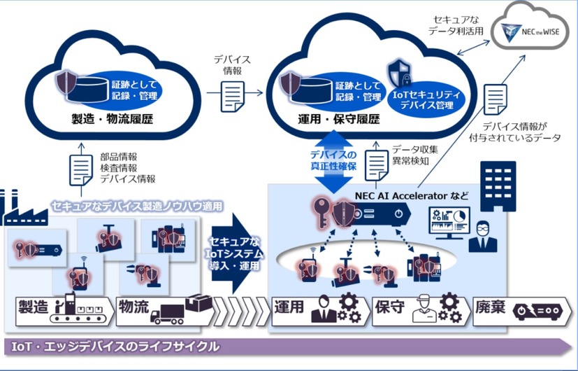 サービスの概要