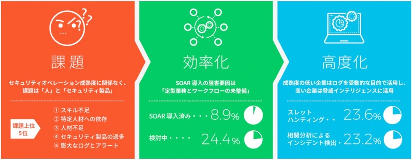 調査結果のインフォグラフィック