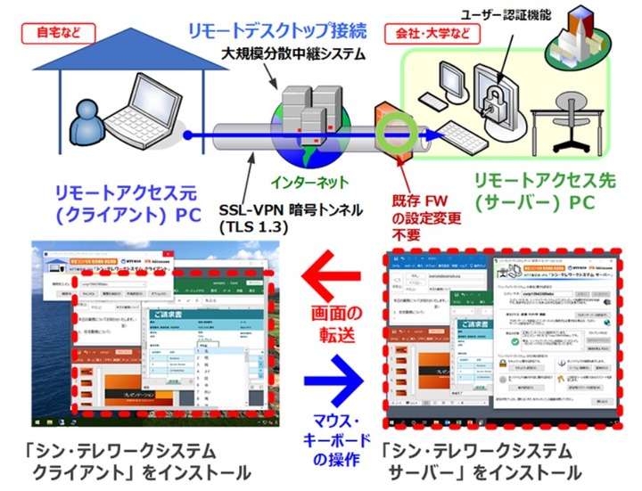 サービスのイメージ