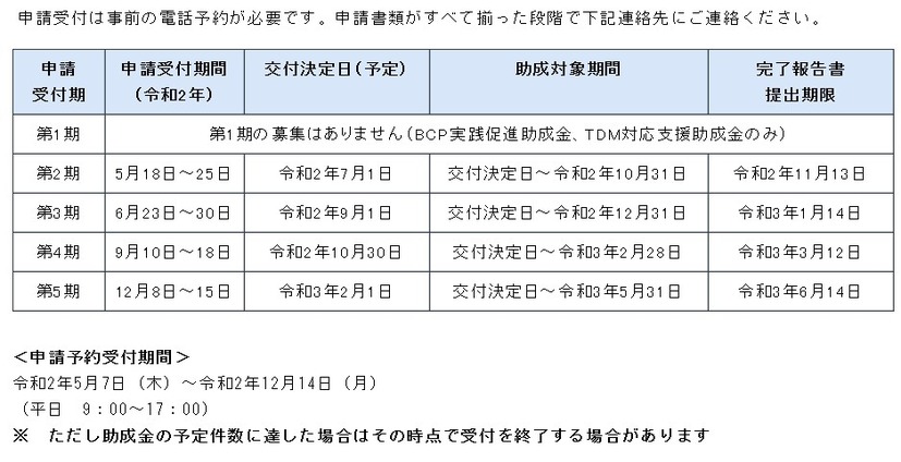 申請受付期間