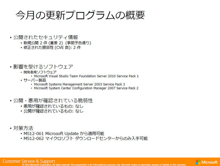 9月の月例セキュリティ情報は「重要」2件のみとなった