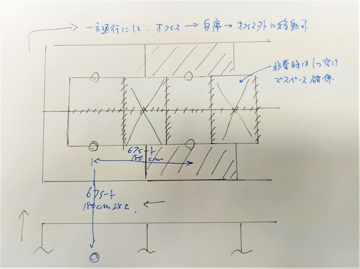 宮崎支社オフィスの新レイアウト案