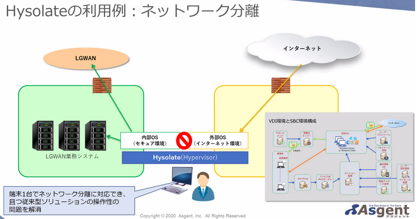 Hysolate のネットワーク分離への利用例