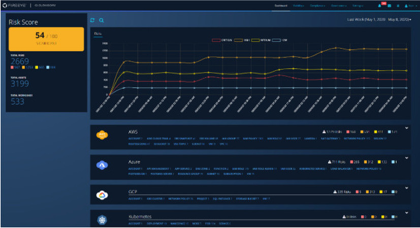 「FireEye Cloudvisory」の管理画面