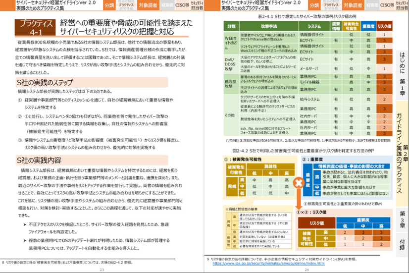 重要10項目ごとにまとめたプラクティス