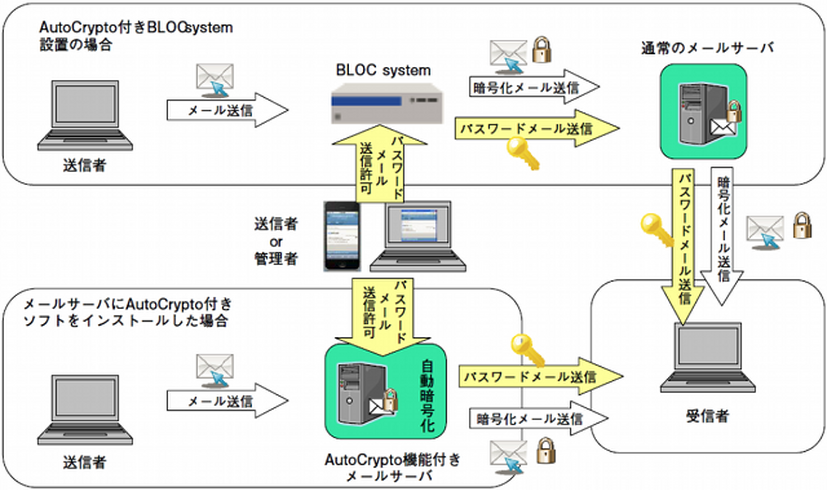 新製品の動作イメージ図