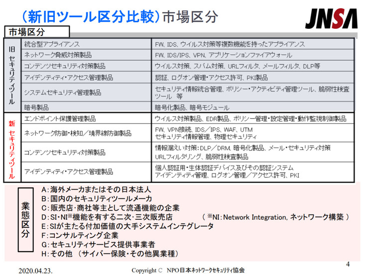 新旧ツール区分比較