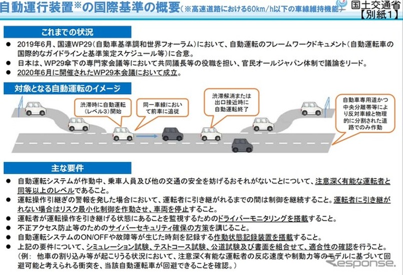 レベル3自動運行装置の国際基準の概要