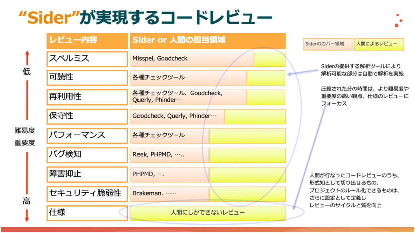 Siderの特徴