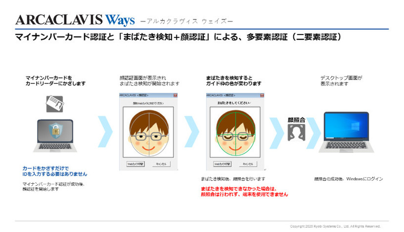 「ARCACLAVIS Ways（アルカクラヴィス ウェイズ）」のイメージ