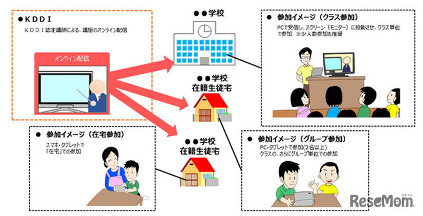 「KDDIスマホ・ケータイ安全教室」オンライン講座