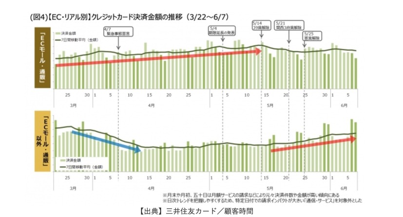 『コロナ影響下の消費行動レポート 第2弾～高まるデジタルシフトの重要性と応援消費に象徴される消費の価値観変化～』（2020年6月30日）