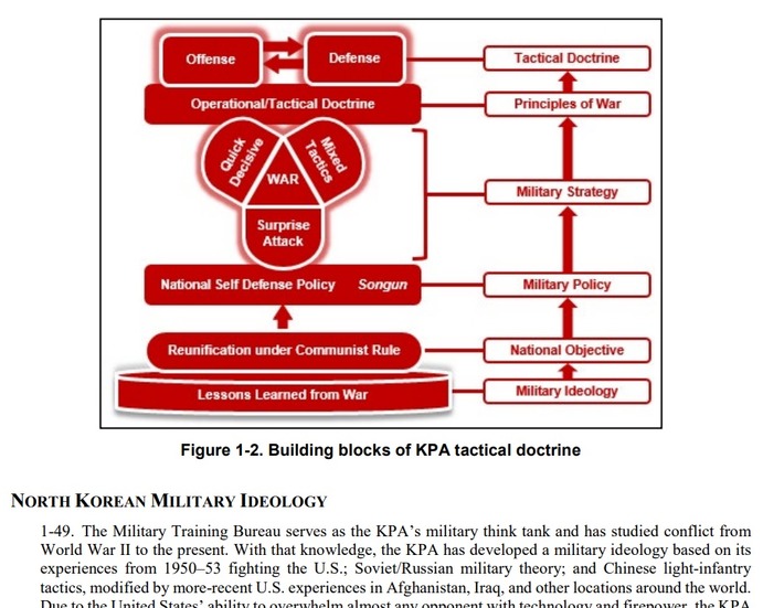 朝鮮人民軍の軍事ドクトリン