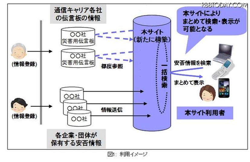 利用イメージ