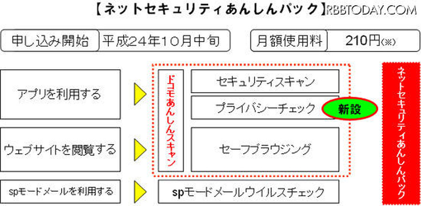 イメージ図