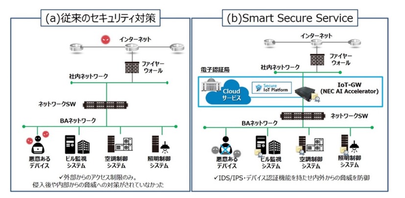 従来のセキュリティ対策との比較