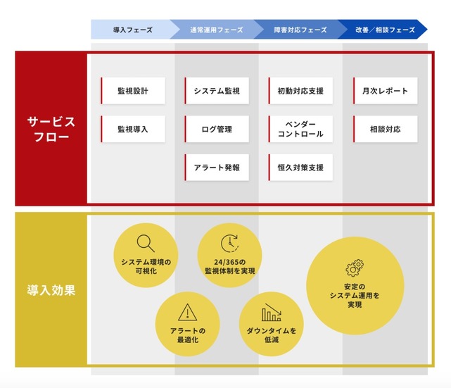 CustomerStareサービス概要図