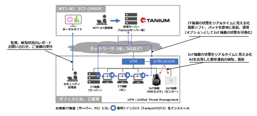 サービス提供イメージ