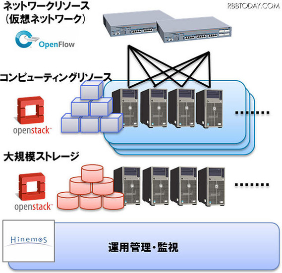 システム構成図