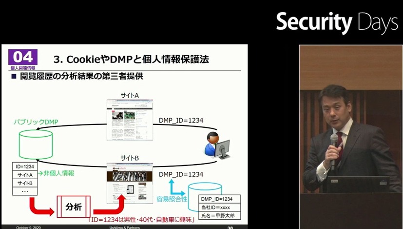 改正個人情報保護法のビジネスインパクト