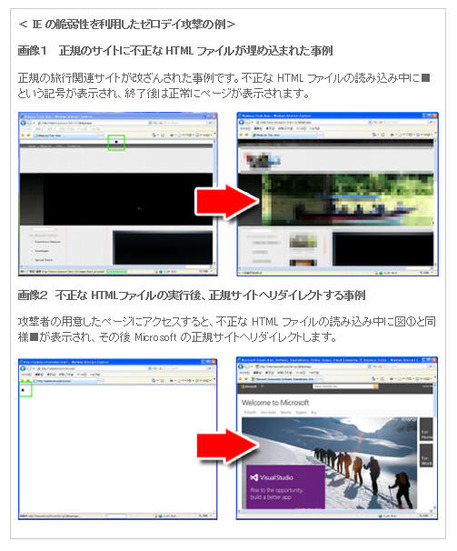 ユーザを悪意あるサイトに誘導するテクニック