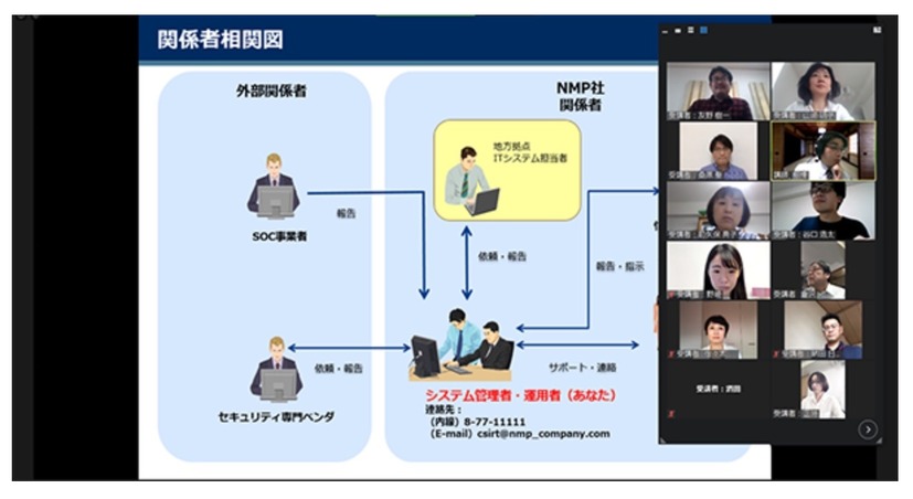 本演習の受講イメージ