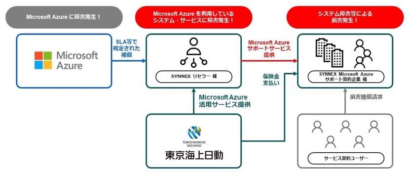 保険概要イメージ