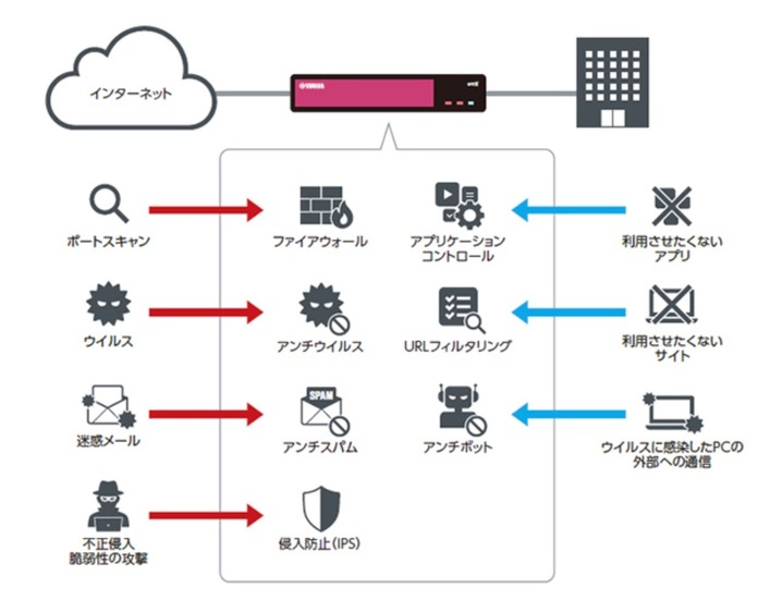 『UTX100』『UTX200』の機能一覧