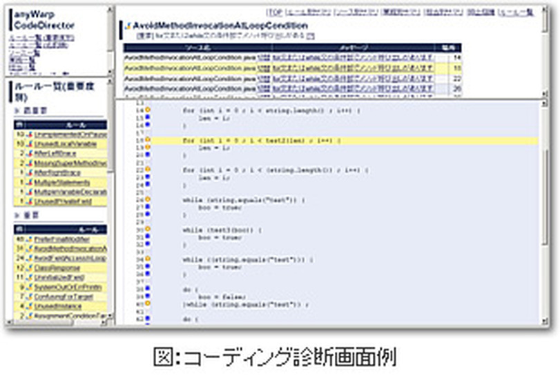 コーディング診断画面の例