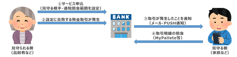 サービスイメージ