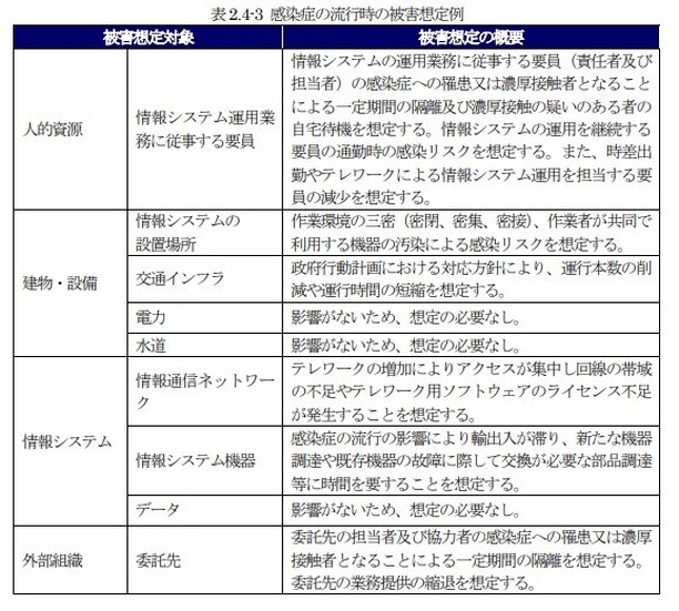 感染症の流行時の被害想定例