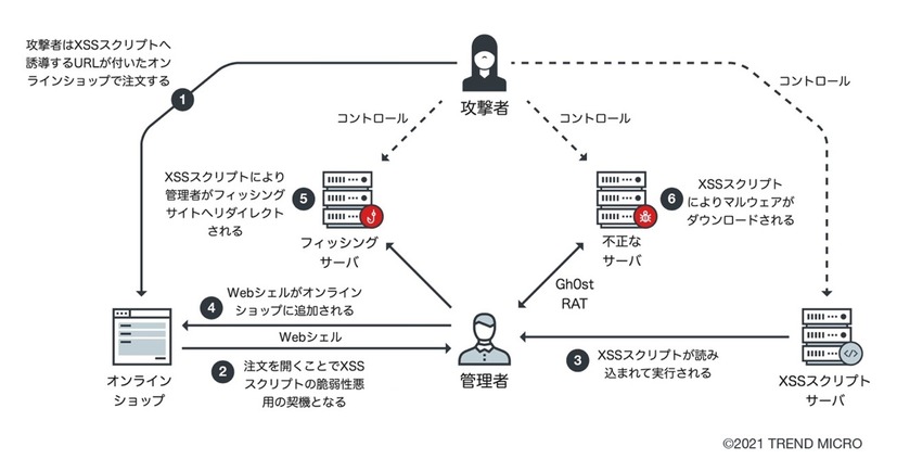 Water Pamolaの攻撃フロー