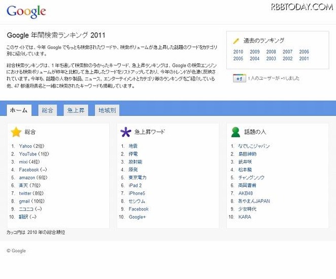 「Google 年間検索ランキング2011」ホーム画面