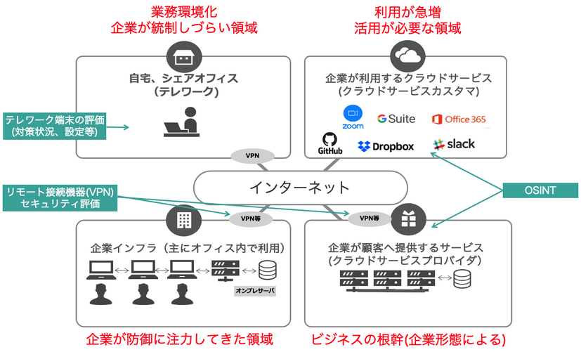 サービスイメージ図