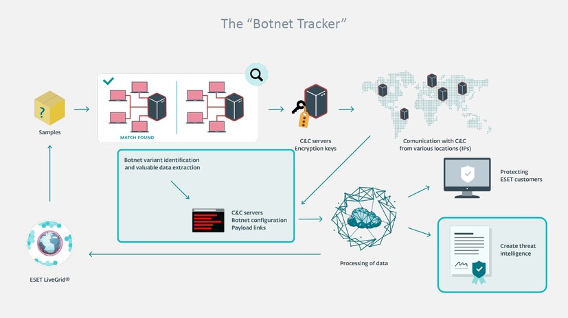 アンドロメダボットネットの攻撃詳細