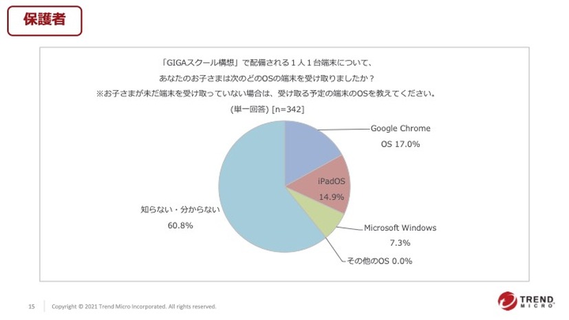 お子さまは次のどのOSの端末を受け取りましたか？（保護者）