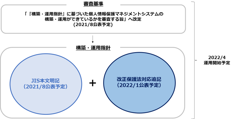 今後のスケジュール