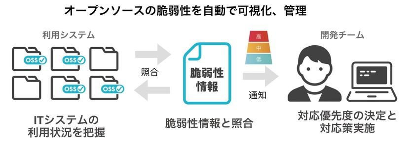 新機能イメージ