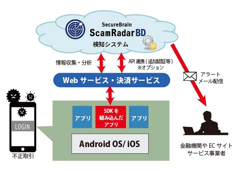 構成イメージ