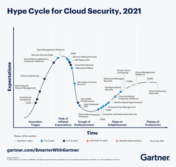 Hype Cyber for Cloud Security,2021